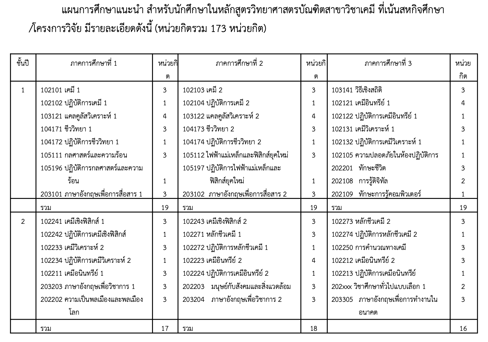 Chemistry-plan