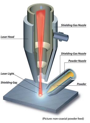 Laser Technology electroslag welding diagram 